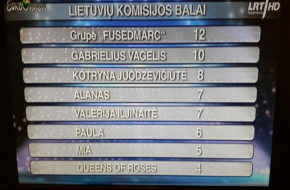 Nacionalinės „Eurovizijos“ atrankos balsavimo rezultatai