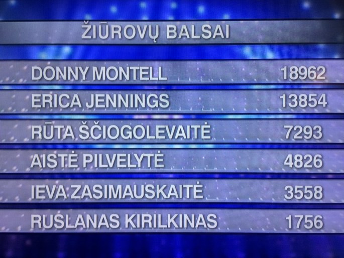 Žiūrovų balsavimo lentelė „Eurovizijos“ atrankos finale