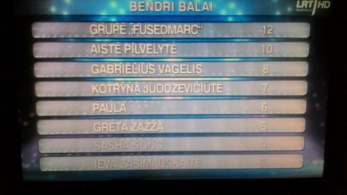 "Eurovizijos" pusfinalio skaičiavimų lentelės