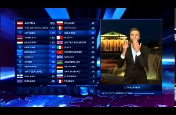 VIDEO kadras: Eurovision 2014 Lithuania voting  \"Austria: Time to shave\"