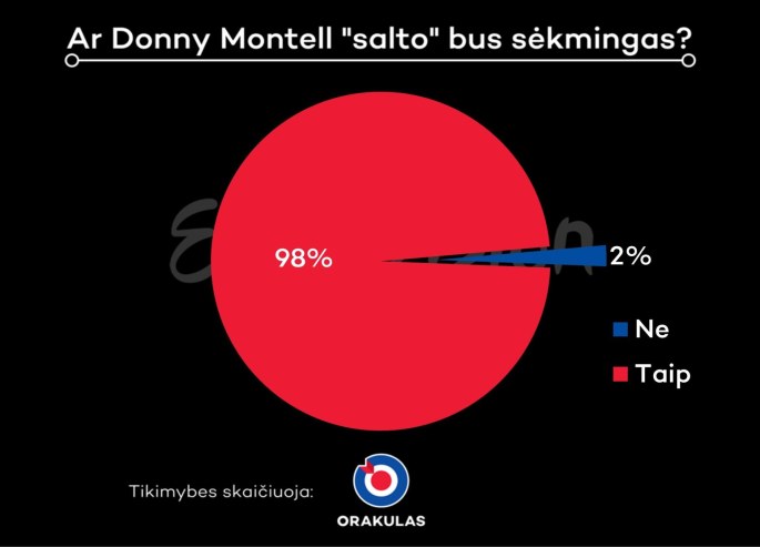 Ar Donny Montell salto bus sėkmingas?