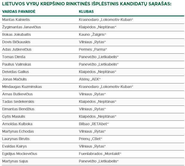 Lietuvos vyrų krepšinio rinktinės vyr. treneris Darius Maskoliūnas paskelbė išplėstinį komandos kandidatų į Europos čempionatą sąrašą/ Organizatorių nuotr.